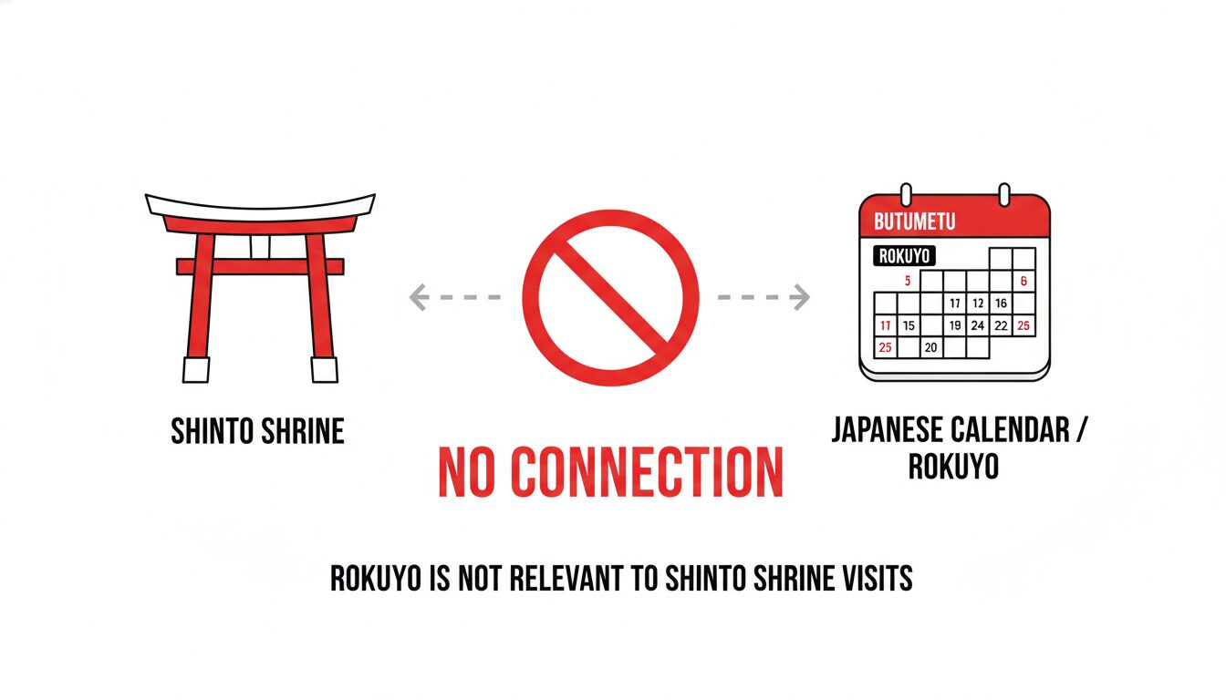 A modern, minimalist diagram showing a traditional Japanese shrine icon and a calendar icon (with